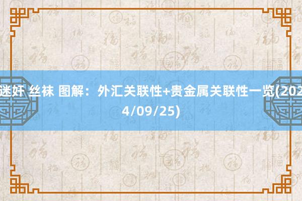 迷奸 丝袜 图解：外汇关联性+贵金属关联性一览(2024/09/25)